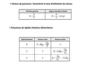 • Puissances de dipôles linéaires élémentaires
• Facteur de puissance. Caractérise le taux d’utilisation du réseau.
 