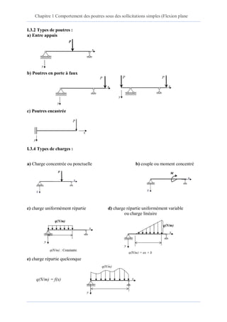 Chapitre 1 Comportement des poutres sous des sollicitations simples (Flexion plane
(simple))
I.3.2 Types de poutres :
a) Entre appuis
b) Poutres en porte à faux
c) Poutres encastrée
I.3.4 Types de charges :
a) Charge concentrée ou ponctuelle b) couple ou moment concentré
c) charge uniformément répartie d) charge répartie uniformément variable
ou charge linéaire
e) charge répartie quelconque
q(N/m) = f(x)
 