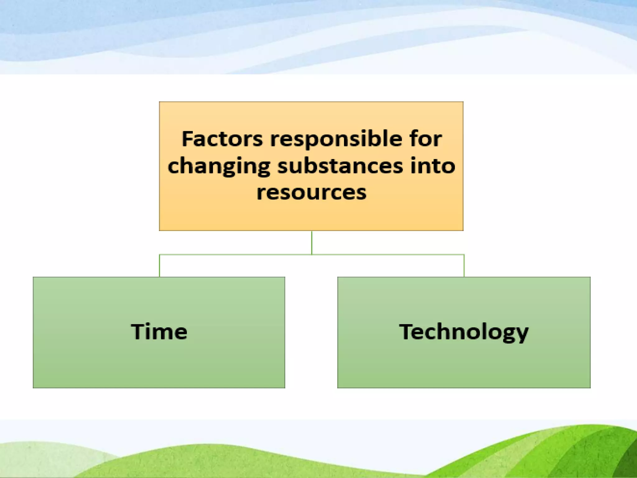 RESOURCES CLASS 8 | PPTX