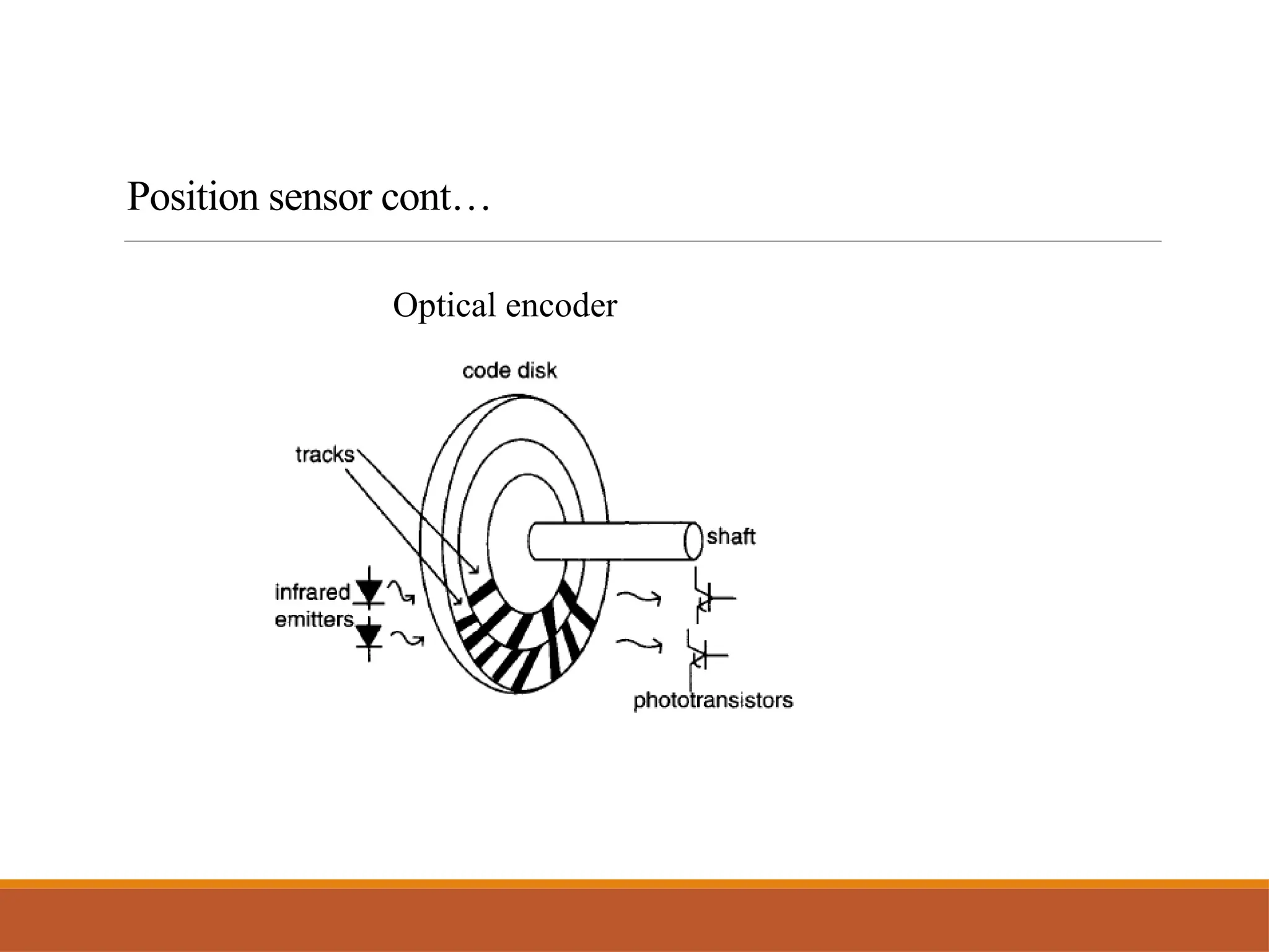 Position sensor cont…
Optical encoder
 