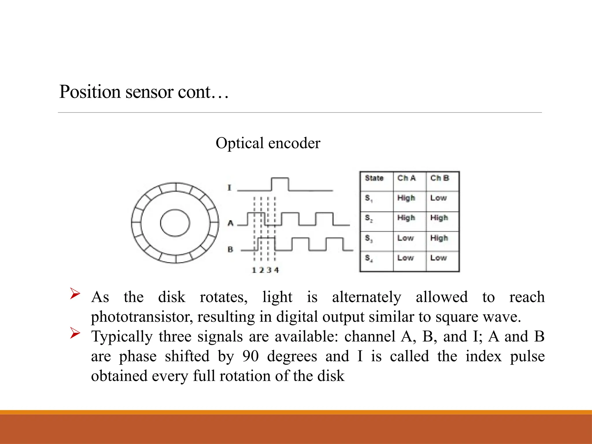  As the disk rotates, light is alternately allowed to reach
phototransistor, resulting in digital output similar to square wave.
 Typically three signals are available: channel A, B, and I; A and B
are phase shifted by 90 degrees and I is called the index pulse
obtained every full rotation of the disk
Position sensor cont…
Optical encoder
 