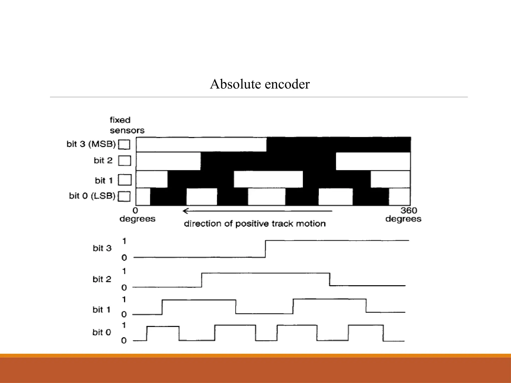 Absolute encoder
 