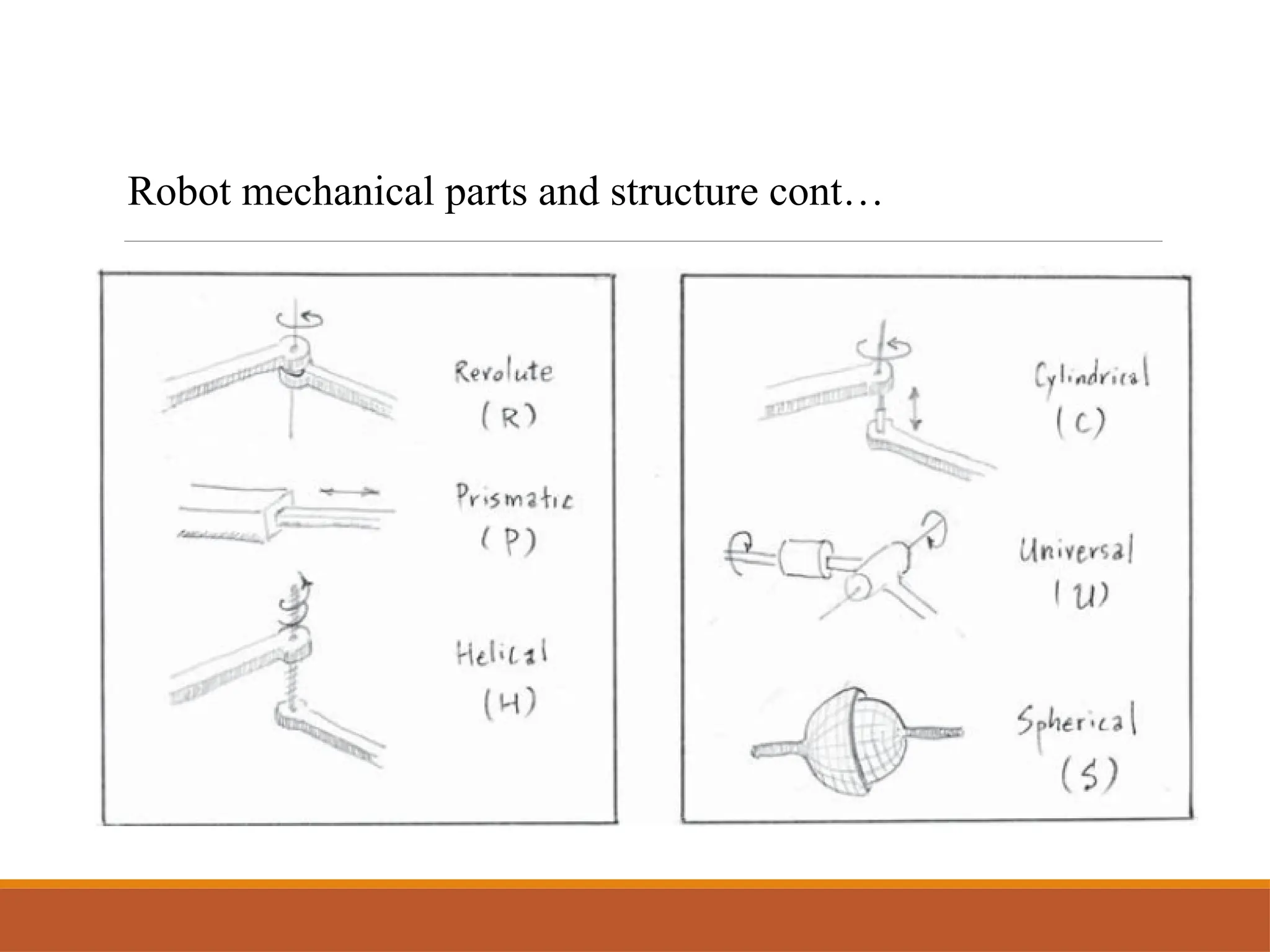 Robot mechanical parts and structure cont…
 