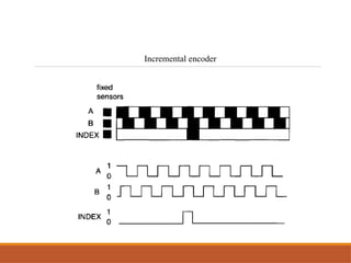 Incremental Encoder Definition ch1 robotics (1).pptxjgfhhfhfhhgegf)43!654557 | PPTX