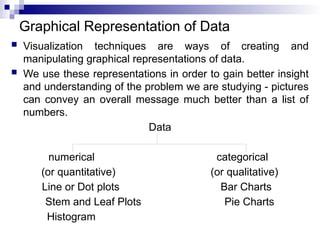 Graphical Representation of Data
 Visualization techniques are ways of creating and
manipulating graphical representations of data.
 We use these representations in order to gain better insight
and understanding of the problem we are studying - pictures
can convey an overall message much better than a list of
numbers.
Data
numerical categorical
(or quantitative) (or qualitative)
Line or Dot plots Bar Charts
Stem and Leaf Plots Pie Charts
Histogram
 