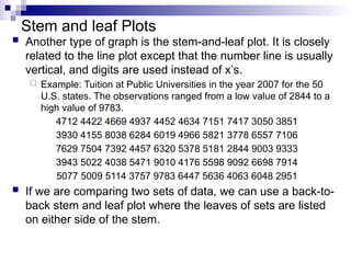 Stem and leaf Plots
 Another type of graph is the stem-and-leaf plot. It is closely
related to the line plot except that the number line is usually
vertical, and digits are used instead of x’s.
 Example: Tuition at Public Universities in the year 2007 for the 50
U.S. states. The observations ranged from a low value of 2844 to a
high value of 9783.
4712 4422 4669 4937 4452 4634 7151 7417 3050 3851
3930 4155 8038 6284 6019 4966 5821 3778 6557 7106
7629 7504 7392 4457 6320 5378 5181 2844 9003 9333
3943 5022 4038 5471 9010 4176 5598 9092 6698 7914
5077 5009 5114 3757 9783 6447 5636 4063 6048 2951
 If we are comparing two sets of data, we can use a back-to-
back stem and leaf plot where the leaves of sets are listed
on either side of the stem.
 
