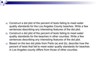 a) Construct a dot plot of the percent of tests failing to meet water
quality standards for the Los Angeles County beaches. Write a few
sentences describing any interesting features of the dot plot.
b) Construct a dot plot of the percent of tests failing to meet water
quality standards for the beaches in other counties. Write a few
sentences describing any interesting features of the dot plot.
c) Based on the two dot plots from Parts (a) and (b), describe how the
percent of tests that fail to meet water quality standards for beaches
in Los Angeles county differs from those of other counties.
 