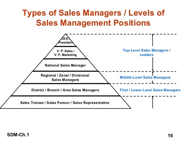 introduction to sales and