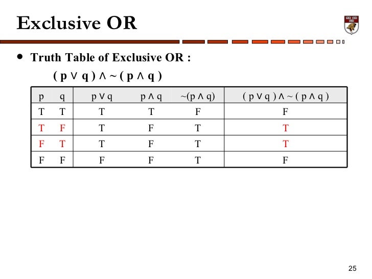 Ch1 Sets And Logic 1 Ch1 Sets And Logic 1
