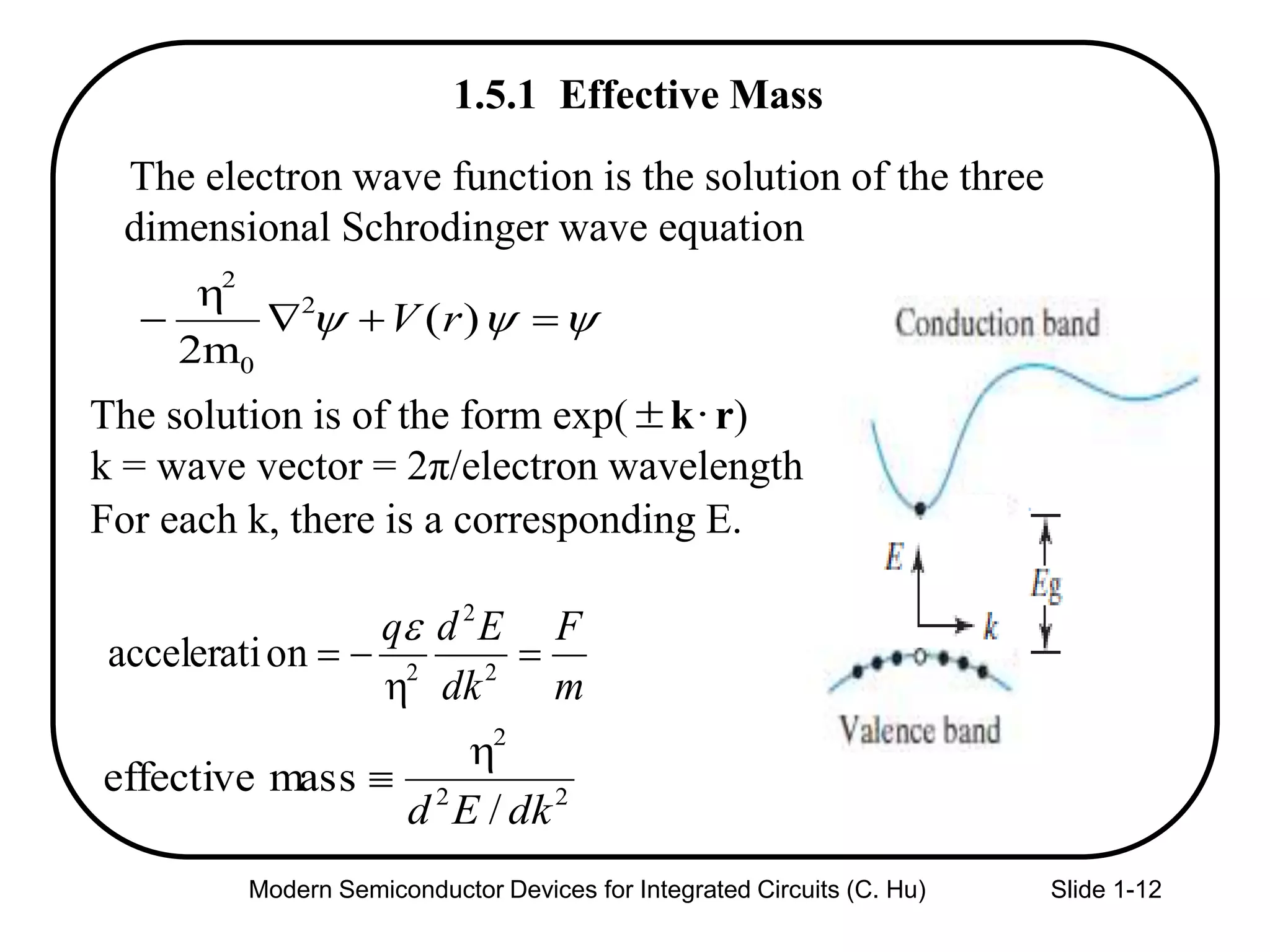 The electron wave function is the solution of the three
dimensional Schrodinger wave equation
Modern Semiconductor Devices for Integrated Circuits (C. Hu) Slide 1-12
  )(
2m
2
0
2
rV

The solution is of the form exp( k r)
k = wave vector = 2π/electron wavelength
 
1.5.1 Effective Mass
m
F
dk
Edq
 2
2
2
onaccelerati

e
22
2
/
masseffective
dkEd


For each k, there is a corresponding E.
 