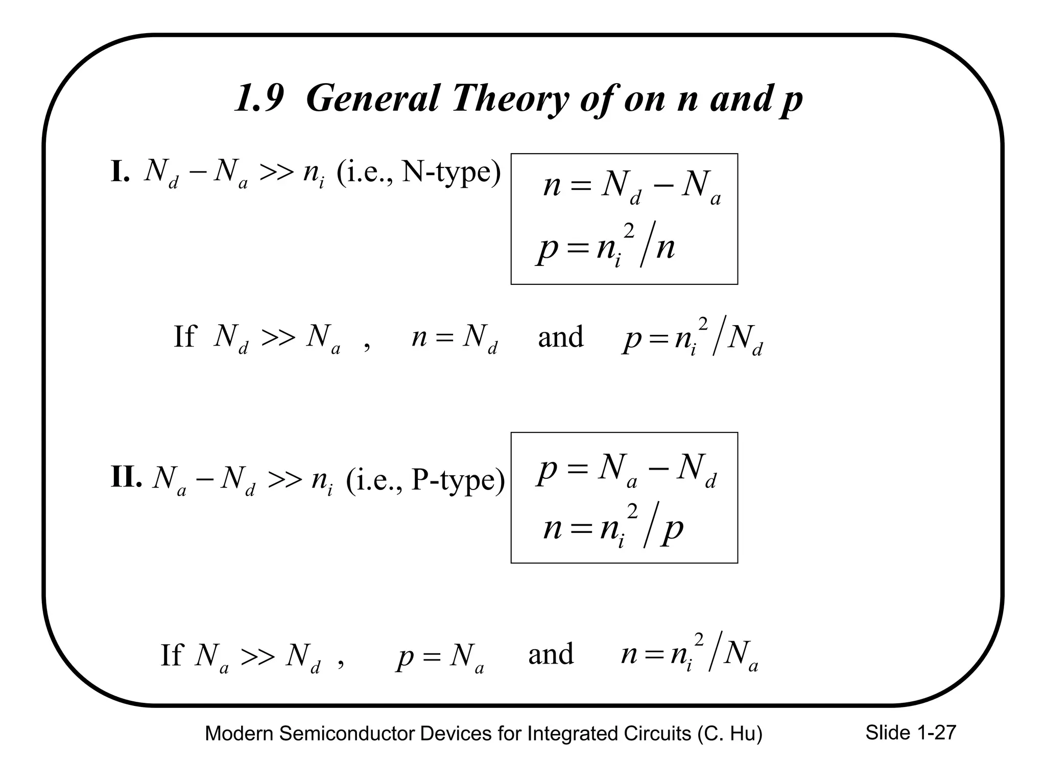 Modern Semiconductor Devices for Integrated Circuits (C. Hu) Slide 1-27
I. (i.e., N-type)
If ,
II. (i.e., P-type)
If ,
ad NNn 
nnp i
2

iad nNN 
ad NN  dNn  di Nnp
2
and
ida nNN  da NNp 
pnn i
2

da NN  aNp  ai Nnn
2
and
1.9 General Theory of on n and p
 