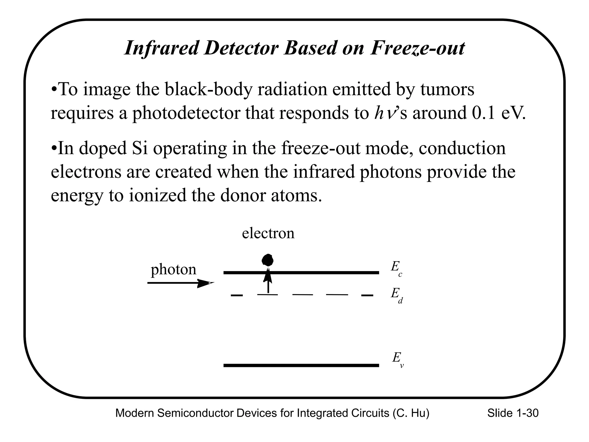 Modern Semiconductor Devices for Integrated Circuits (C. Hu) Slide 1-30
Infrared Detector Based on Freeze-out
•To image the black-body radiation emitted by tumors
requires a photodetector that responds to hn’s around 0.1 eV.
•In doped Si operating in the freeze-out mode, conduction
electrons are created when the infrared photons provide the
energy to ionized the donor atoms.
photon Ec
Ev
electron
Ed
 