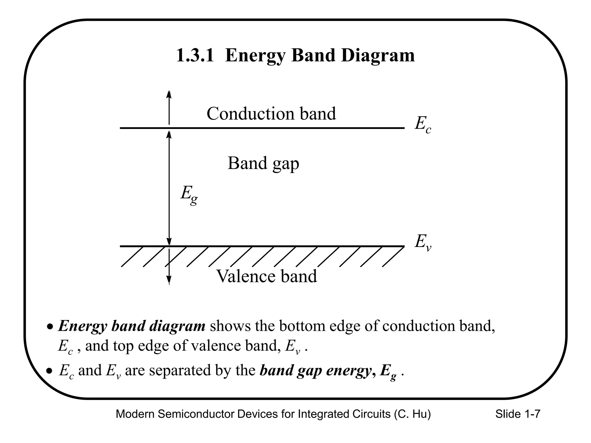 Modern Semiconductor Devices for Integrated Circuits (C. Hu) Slide 1-7
1.3.1 Energy Band Diagram
Conduction band Ec
Ev
Eg
Band gap
Valence band
Energy band diagram shows the bottom edge of conduction band,
Ec , and top edge of valence band, Ev .
Ec and Ev are separated by the band gap energy, Eg .
 