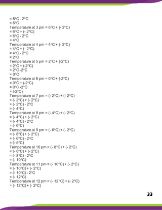 33
= 8o
C - 2o
C
= 6o
C
Temperature at 3 pm = 6o
C + (- 2o
C)
= 6o
C + (- 2o
C)
= 6o
C - 2o
C
= 4o
C
Temperature at 4 pm = 4o
C + (- 2o
C)
= 4o
C + (- 2o
C)
= 4o
C - 2o
C
= 2o
C
Temperature at 5 pm = 2o
C + (-2o
C)
= 2o
C + (-2o
C)
= 2o
C -2o
C
= 0o
C
Temperature at 6 pm = 0o
C + (-2o
C)
= 0o
C + (-2o
C)
= 0o
C -2o
C
= (-2o
C)
Temperature at 7 pm = (- 2o
C) + (- 2o
C)
= (- 2o
C) + (- 2o
C)
= (- 2o
C) - 2o
C
= (- 4o
C)
Temperature at 8 pm = (- 4o
C) + (- 2o
C)
= (- 4o
C) + (- 2o
C)
= (- 4o
C) - 2o
C
= (- 6o
C)
Temperature at 9 pm = (- 6o
C) + (- 2o
C)
= (- 6o
C) + (- 2o
C)
= (- 6o
C) - 2o
C
= (- 8o
C)
Temperature at 10 pm = (- 8o
C) + (- 2o
C)
= (- 8o
C) + (- 2o
C)
= (- 8o
C) - 2o
C
= (- 10o
C)
Temperature at 11 pm = (- 10o
C)+ (- 2o
C)
= (- 10o
C)+ (- 2o
C)
= (- 10o
C)- 2o
C
= (- 12o
C)
Temperature at 12 pm = (- 12o
C) + (- 2o
C)
= (- 12o
C)+ (- 2o
C)
 