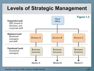 CH 1 Strategic Leadership.ppt