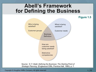 Copyright © Houghton Mifflin Company. All rights reserved. 1 | 16
Abell’s Framework
for Defining the Business
Figure 1.5
S...