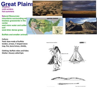 Great PlainsWeather:cold winters hot summersNatural Resources:mountains surrounding edgestreeless grasslands in the centereast more water and softer soilwest drier dense grassBuffalo and smaller animalsCulture:Tools: bow made of buffalo tendon, arrows, V shaped stone trap, fire, bone knives, shields,  Clothing: Buffalo robes and hidesShelter: Houses called tipis