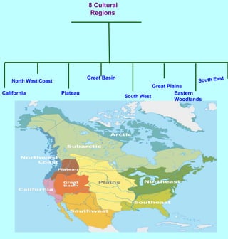 8 Cultural RegionsGreat BasinSouth EastNorth West CoastGreat PlainsCaliforniaPlateauEastern WoodlandsSouth West