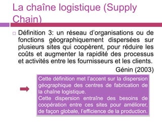 Structures des chaînes
logistiques
 Les structures de la chaine logistique :
 Série;
 Divergente ;
 Dyadique ;
 Conve...