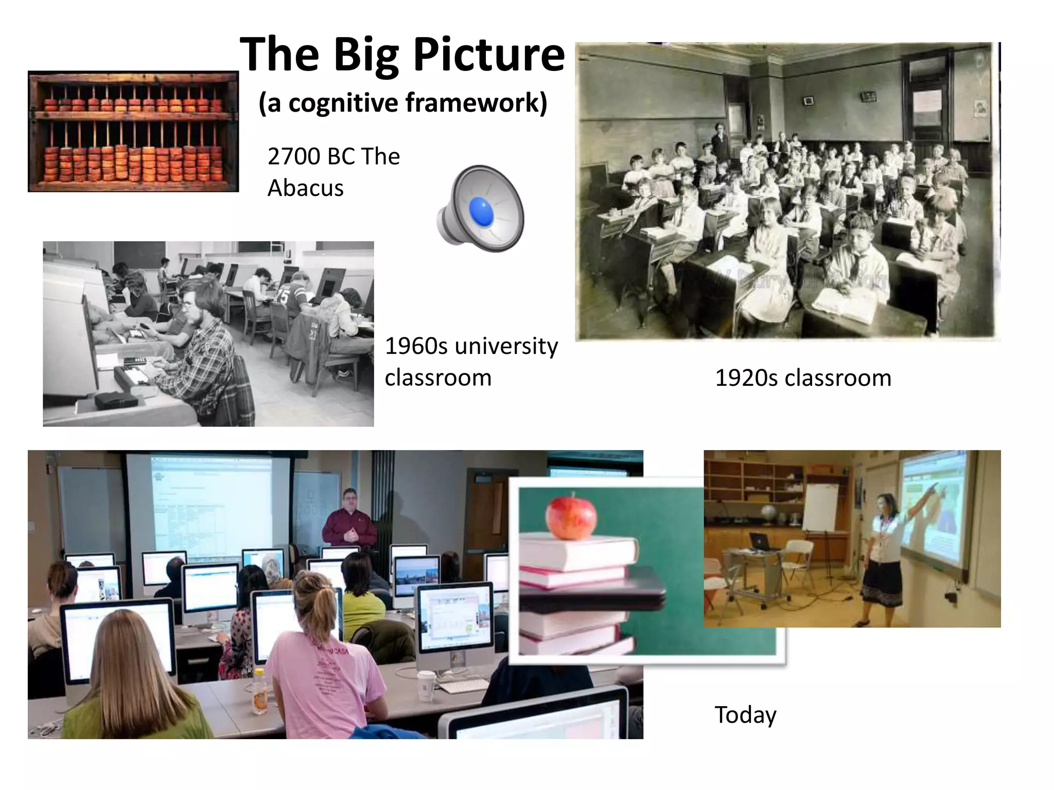 The Big Picture
(a cognitive framework)
2700 BC The
Abacus
1960s university
classroom 1920s classroom
Today
 