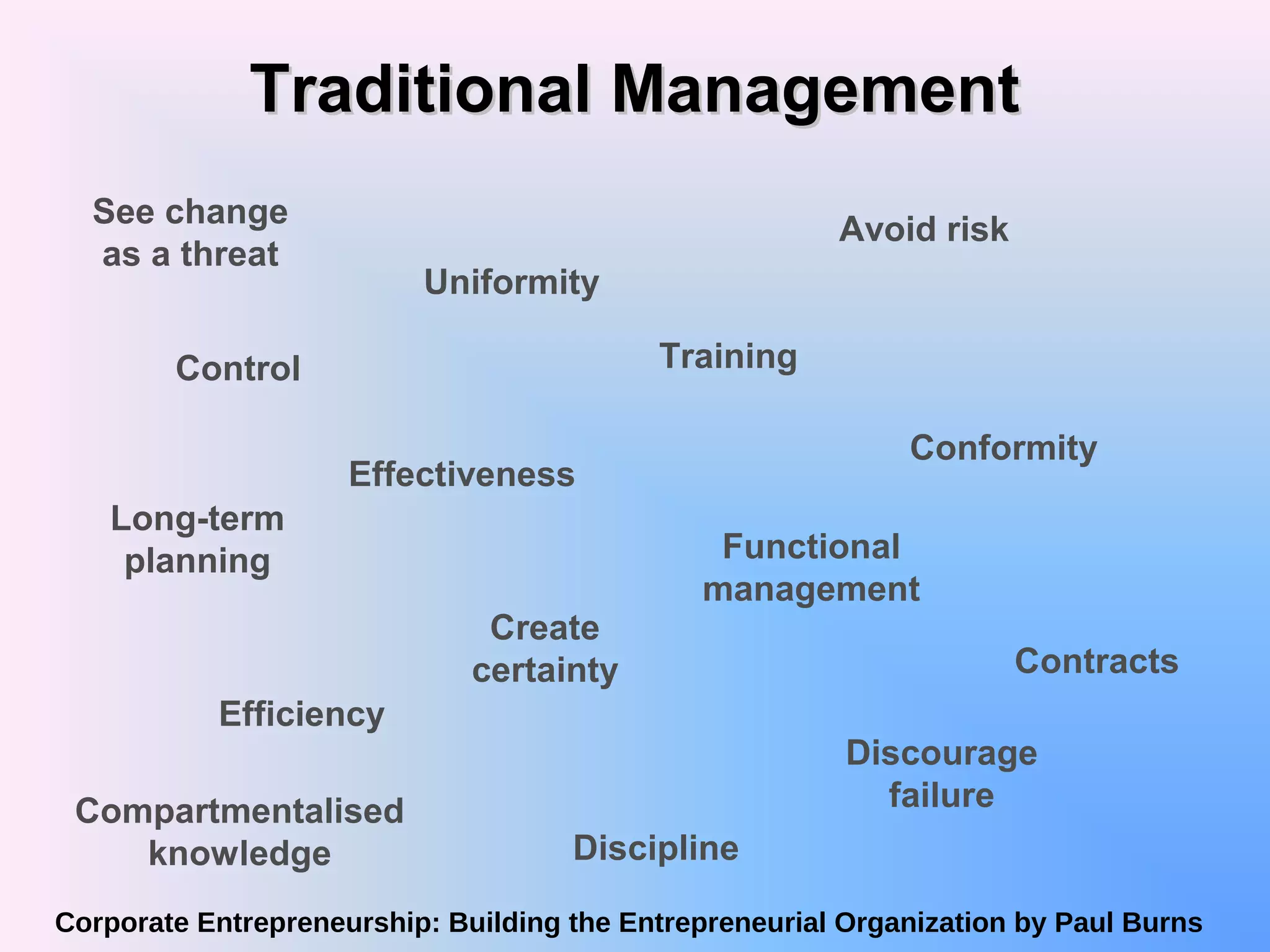 From Poverty To Powerhouse: China'S Entrepreneurial Revolution - yr2rh8e