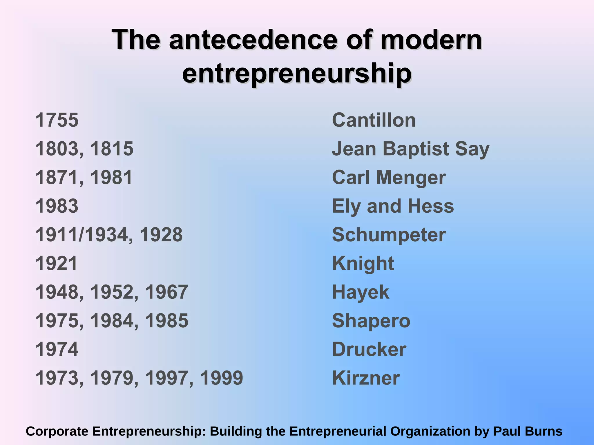 From Poverty To Powerhouse: China'S Entrepreneurial Revolution - xyv18ud