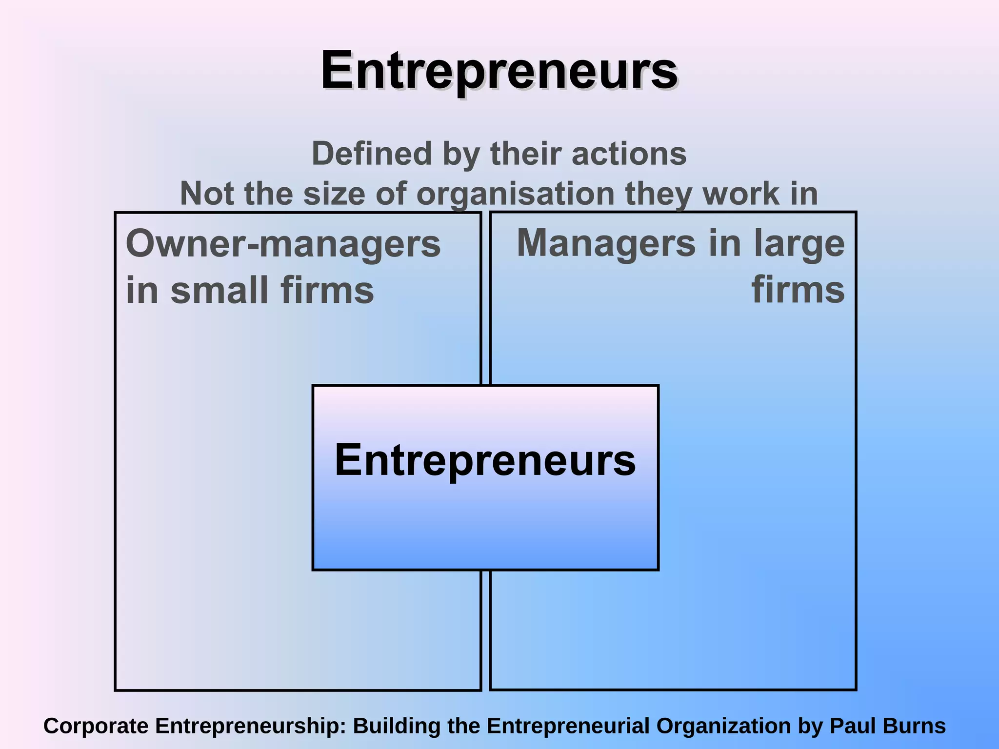 From Poverty To Powerhouse: China'S Entrepreneurial Revolution - haudxcr