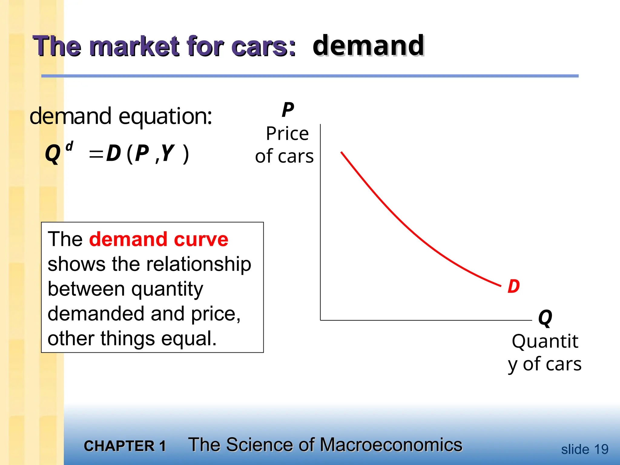 CHAPTER 1
CHAPTER 1 The Science of Macroeconomics
The Science of Macroeconomics slide 19
The market for cars:
The market for cars: demand
demand
Q
Quantit
y of cars
P
Price
of cars
D
The demand curve
shows the relationship
between quantity
demanded and price,
other things equal.
demand equation:
( , )

d
Q D P Y
 
