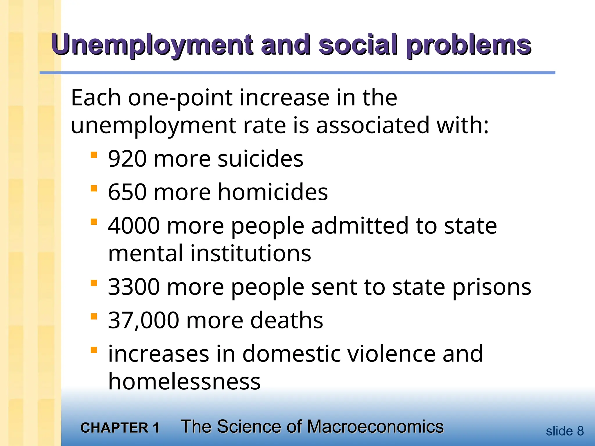 CHAPTER 1
CHAPTER 1 The Science of Macroeconomics
The Science of Macroeconomics slide 8
Unemployment and social problems
Unemployment and social problems
Each one-point increase in the
unemployment rate is associated with:
 920 more suicides
 650 more homicides
 4000 more people admitted to state
mental institutions
 3300 more people sent to state prisons
 37,000 more deaths
 increases in domestic violence and
homelessness
 