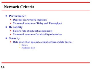Performance Depends on Network Elements Measured in terms of Delay and Throughput Reliability Failure rate of network components Measured in terms of availability/robustness Security Data protection against corruption/loss of data due to: Errors Malicious users Network Criteria 