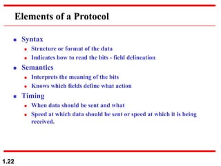 1.22
Elements of a Protocol
 Syntax
 Structure or format of the data
 Indicates how to read the bits - field delineation
 Semantics
 Interprets the meaning of the bits
 Knows which fields define what action
 Timing
 When data should be sent and what
 Speed at which data should be sent or speed at which it is being
received.
 