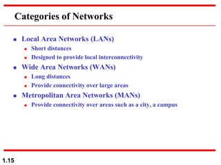 1.15
Categories of Networks
 Local Area Networks (LANs)
 Short distances
 Designed to provide local interconnectivity
 Wide Area Networks (WANs)
 Long distances
 Provide connectivity over large areas
 Metropolitan Area Networks (MANs)
 Provide connectivity over areas such as a city, a campus
 