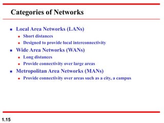 1.15
Categories of Networks
 Local Area Networks (LANs)
 Short distances
 Designed to provide local interconnectivity
...