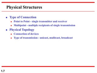 1.7
Physical Structures
 Type of Connection
 Point to Point - single transmitter and receiver
 Multipoint - multiple re...