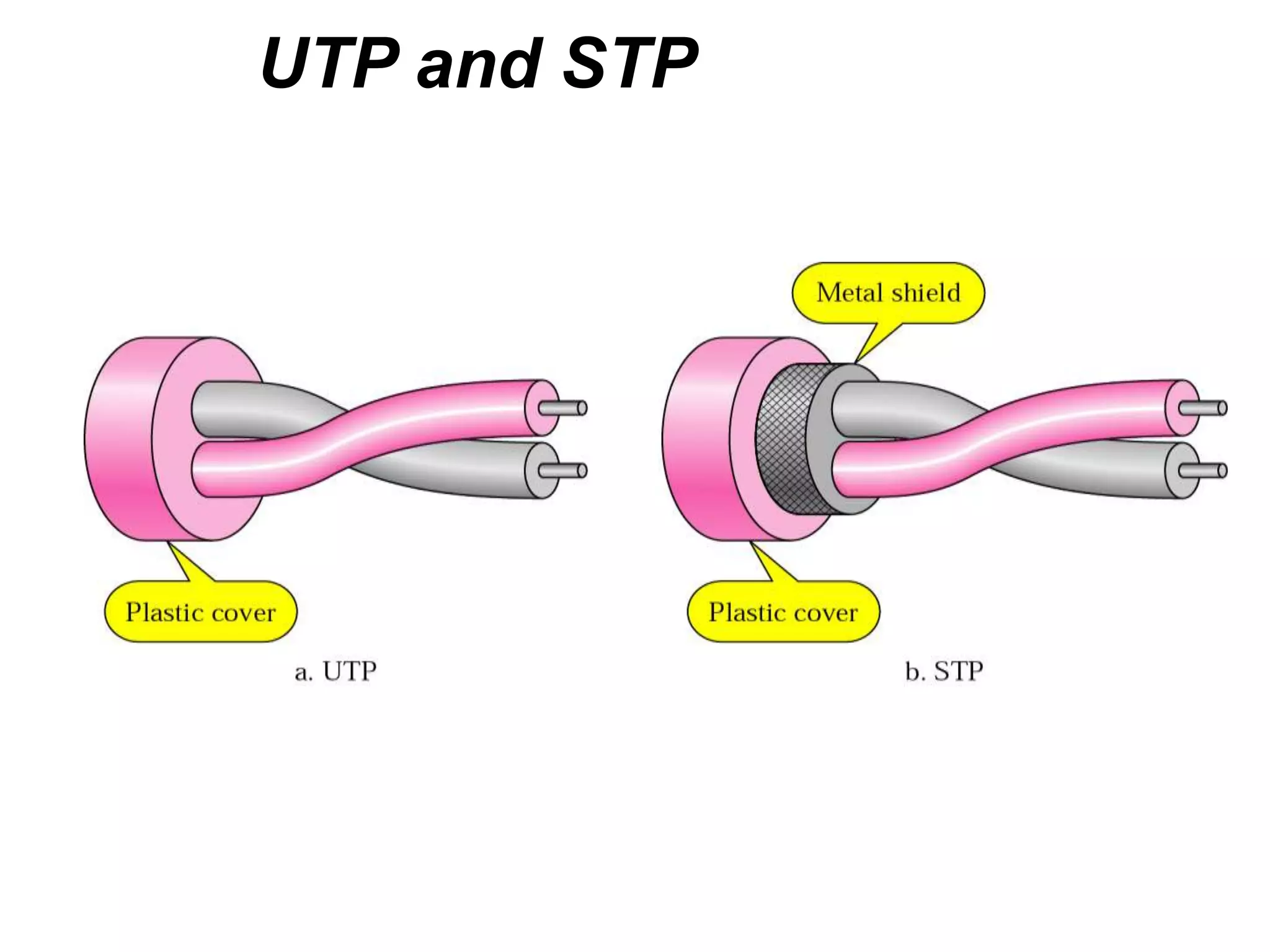 UTP and STP
 