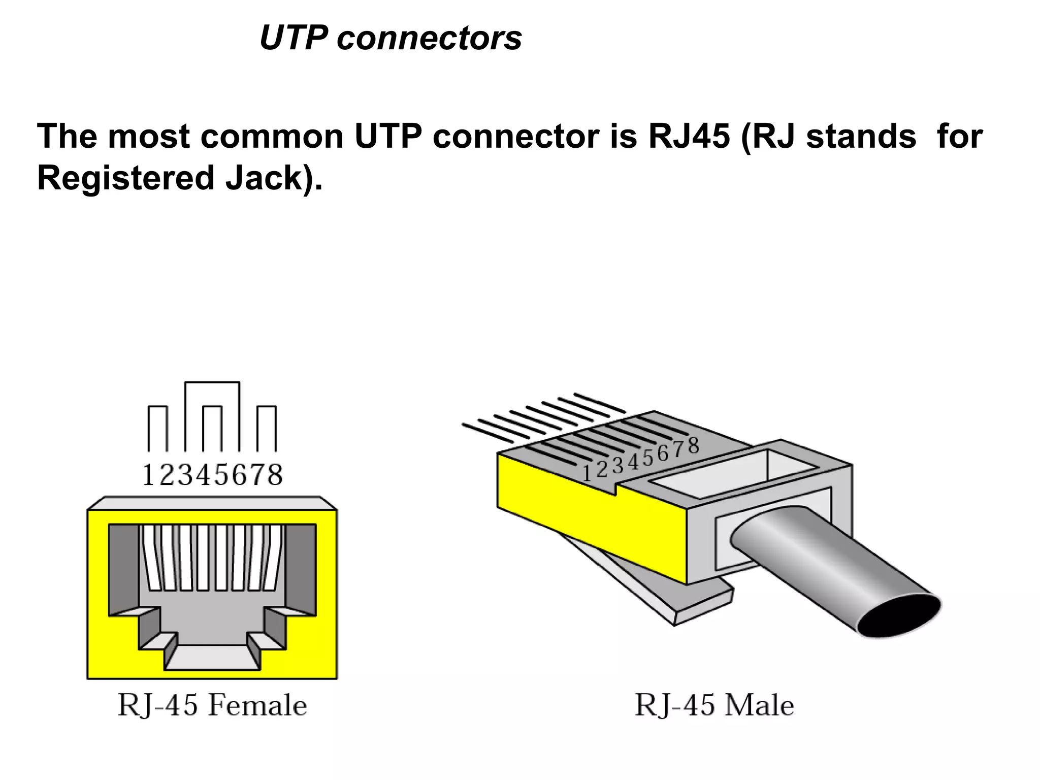 UTP connectors
The most common UTP connector is RJ45 (RJ stands for
Registered Jack).
 