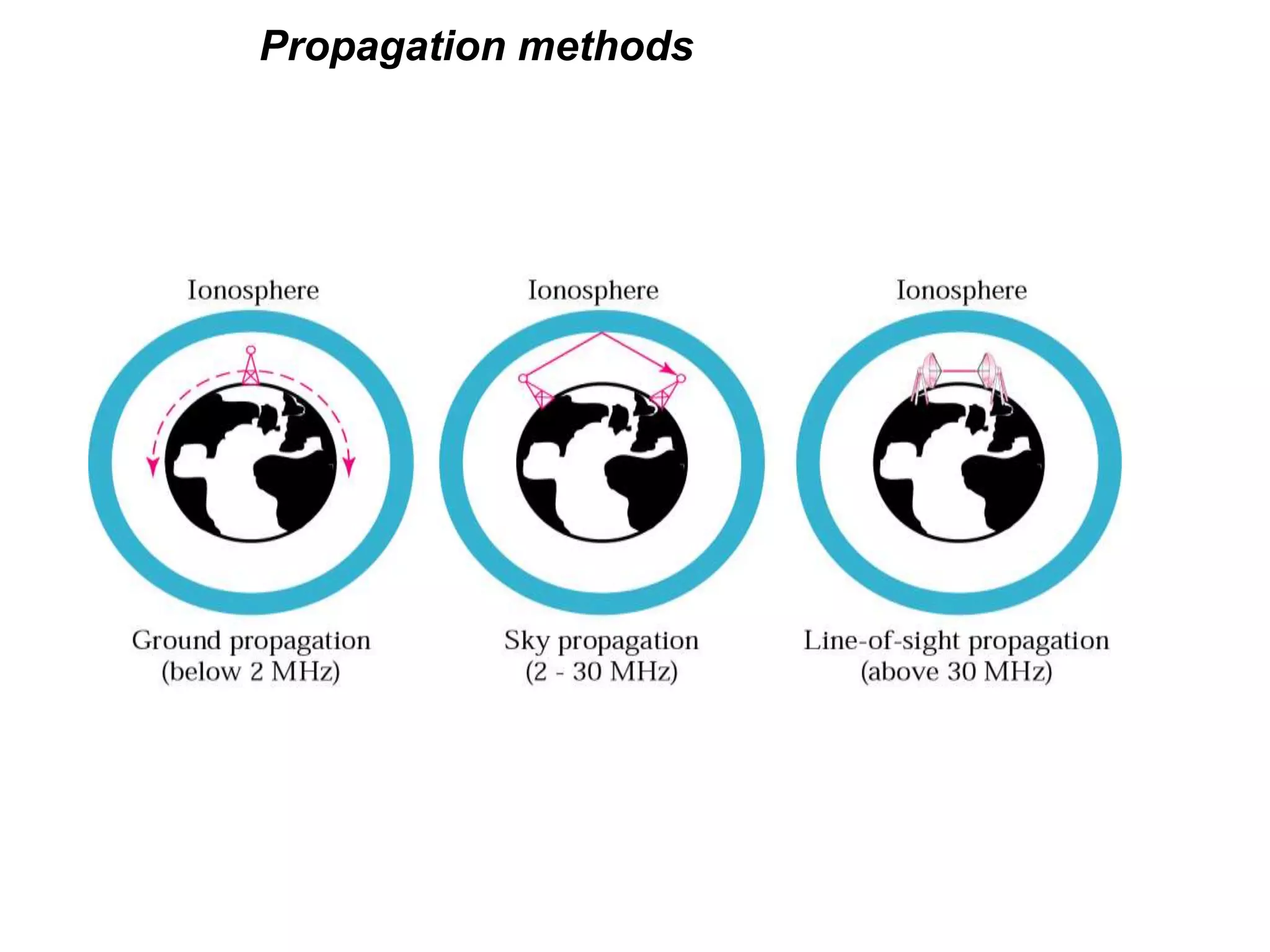 Propagation methods
 