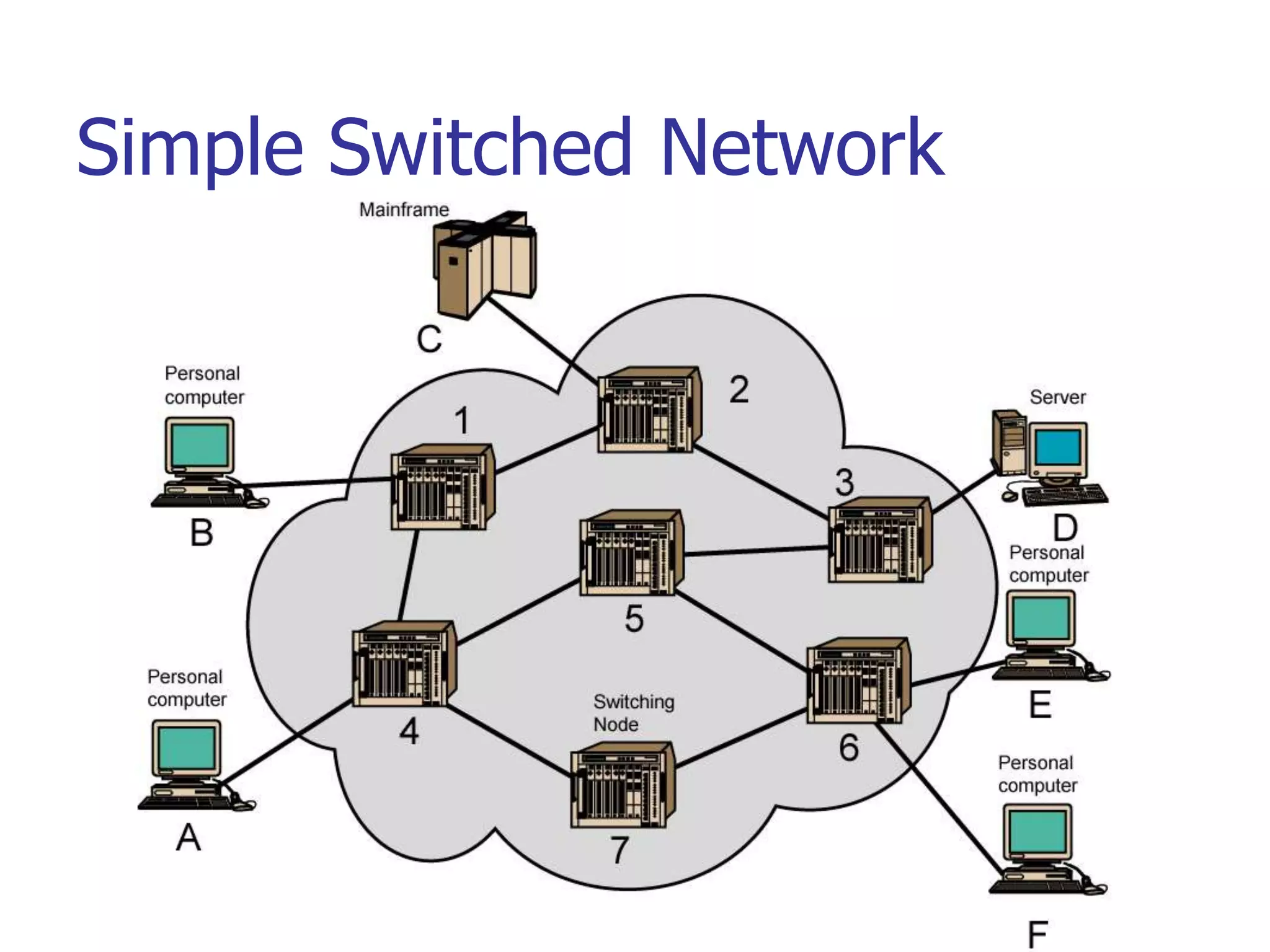 Simple Switched Network
 