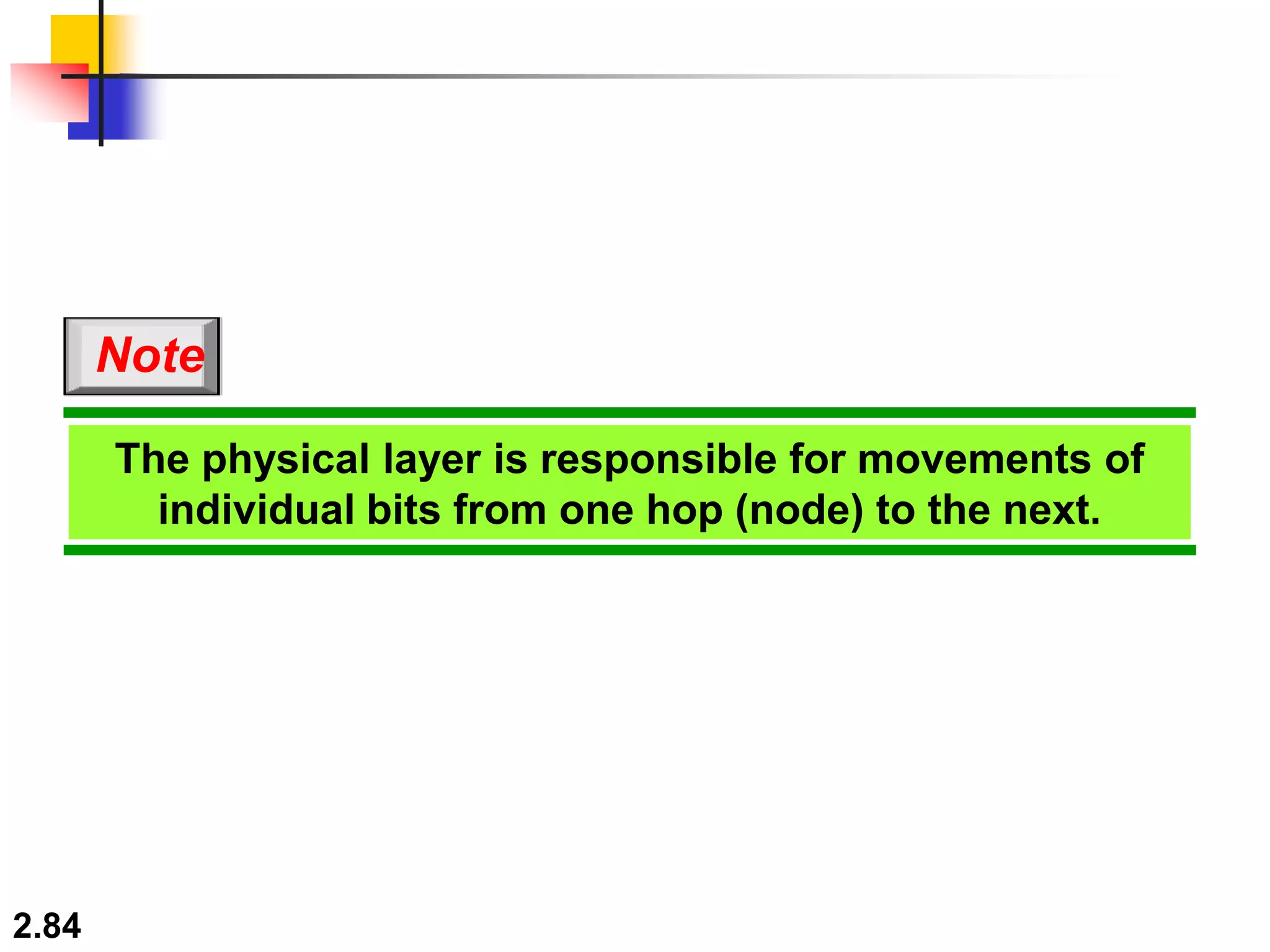 2.84
The physical layer is responsible for movements of
individual bits from one hop (node) to the next.
Note
 