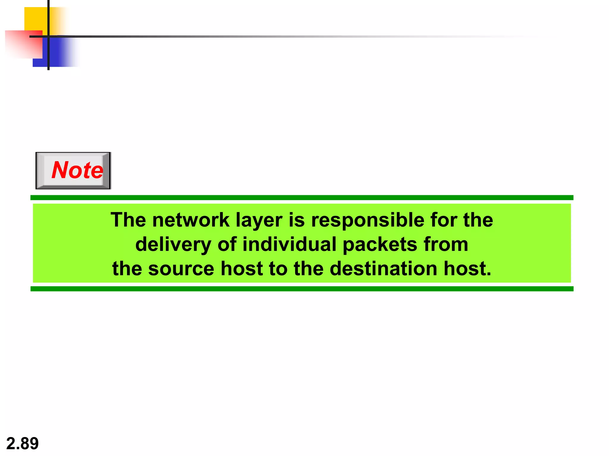 2.89
The network layer is responsible for the
delivery of individual packets from
the source host to the destination host.
Note
 