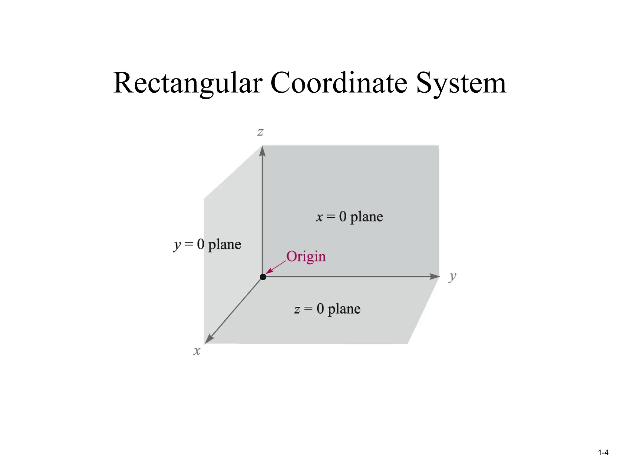 1-4
Rectangular Coordinate System