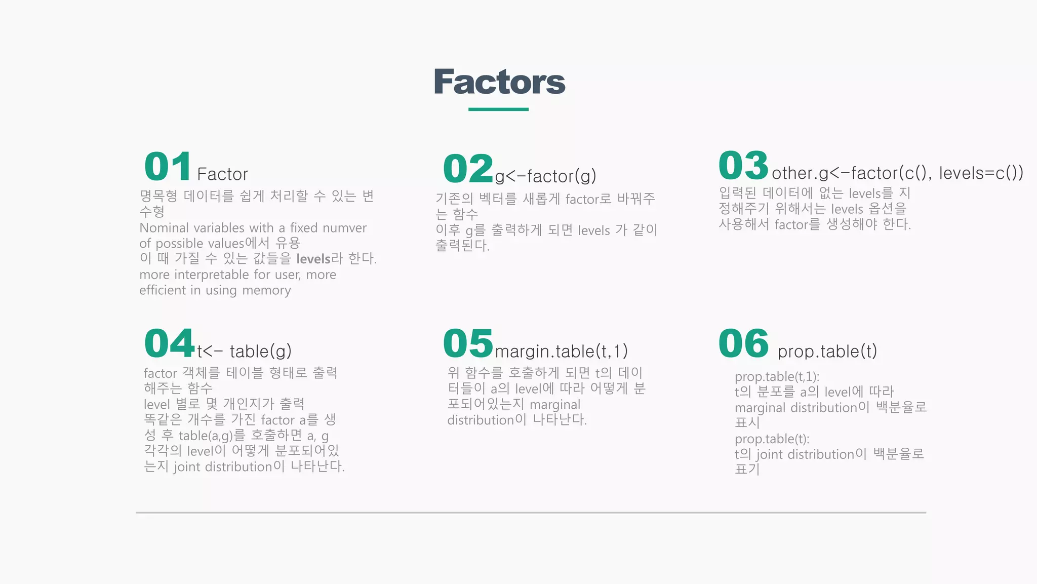 Factors
Factor other.g<-factor(c(), levels=c())
margin.table(t,1)
g<-factor(g)
t<- table(g)
명목형 데이터를 쉽게 처리할 수 있는 변
수형
Nominal variables with a fixed numver
of possible values에서 유용
이 때 가질 수 있는 값들을 levels라 한다.
more interpretable for user, more
efficient in using memory
입력된 데이터에 없는 levels를 지
정해주기 위해서는 levels 옵션을
사용해서 factor를 생성해야 한다.
위 함수를 호출하게 되면 t의 데이
터들이 a의 level에 따라 어떻게 분
포되어있는지 marginal
distribution이 나타난다.
기존의 벡터를 새롭게 factor로 바꿔주
는 함수
이후 g를 출력하게 되면 levels 가 같이
출력된다.
factor 객체를 테이블 형태로 출력
해주는 함수
level 별로 몇 개인지가 출력
똑같은 개수를 가진 factor a를 생
성 후 table(a,g)를 호출하면 a, g
각각의 level이 어떻게 분포되어있
는지 joint distribution이 나타난다.
01 02 03
04 05 06 prop.table(t)
prop.table(t,1):
t의 분포를 a의 level에 따라
marginal distribution이 백분율로
표시
prop.table(t):
t의 joint distribution이 백분율로
표기
 