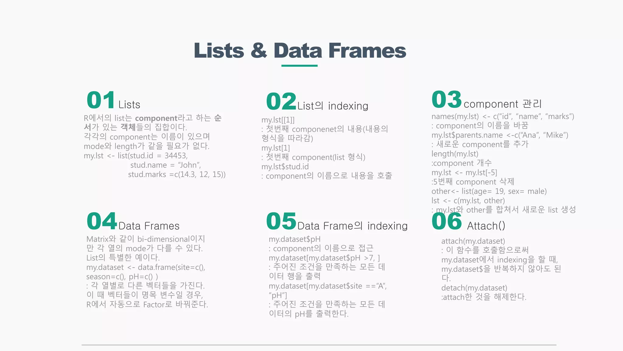 Lists & Data Frames
Lists component 관리
Data Frame의 indexing
List의 indexing
Data Frames
R에서의 list는 component라고 하는 순
서가 있는 객체들의 집합이다.
각각의 component는 이름이 있으며
mode와 length가 같을 필요가 없다.
my.lst <- list(stud.id = 34453,
stud.name = “John”,
stud.marks =c(14.3, 12, 15))
names(my.lst) <- c(“id”, “name”, “marks”)
: component의 이름을 바꿈
my.lst$parents.name <-c(“Ana”, “Mike”)
: 새로운 component를 추가
length(my.lst)
:component 개수
my.lst <- my.lst[-5]
:5번째 component 삭제
other<- list(age= 19, sex= male)
lst <- c(my.lst, other)
: my.lst와 other를 합쳐서 새로운 list 생성
my.dataset$pH
: component의 이름으로 접근
my.dataset[my.dataset$pH >7, ]
: 주어진 조건을 만족하는 모든 데
이터 행을 출력
my.dataset[my.dataset$site ==“A”,
“pH”]
: 주어진 조건을 만족하는 모든 데
이터의 pH를 출력한다.
my.lst[[1]]
: 첫번째 componenet의 내용(내용의
형식을 따라감)
my.lst[1]
: 첫번째 component(list 형식)
my.lst$stud.id
: component의 이름으로 내용을 호출
Matrix와 같이 bi-dimensional이지
만 각 열의 mode가 다를 수 있다.
List의 특별한 예이다.
my.dataset <- data.frame(site=c(),
season=c(), pH=c() )
: 각 열별로 다른 벡터들을 가진다.
이 때 벡터들이 명목 변수일 경우,
R에서 자동으로 Factor로 바꿔준다.
01 02 03
04 05 06 Attach()
attach(my.dataset)
: 이 함수를 호출함으로써
my.dataset에서 indexing을 할 때,
my.dataset$을 반복하지 않아도 된
다.
detach(my.dataset)
:attach한 것을 해제한다.
 