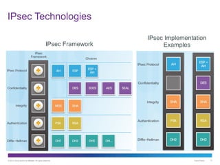 Comprehensive Guide to Implementing Site-to-Site IPsec VPNs with CCNA ...