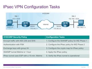 Comprehensive Guide to Implementing Site-to-Site IPsec VPNs with CCNA ...
