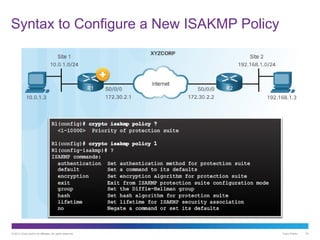 Comprehensive Guide to Implementing Site-to-Site IPsec VPNs with CCNA ...