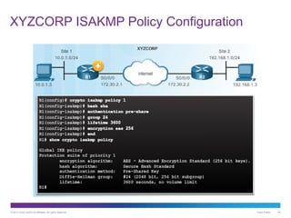 Comprehensive Guide to Implementing Site-to-Site IPsec VPNs with CCNA ...