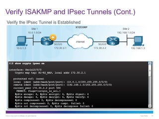 Comprehensive Guide to Implementing Site-to-Site IPsec VPNs with CCNA ...