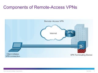 Vpn Authentication Configuration Comprehensive Guide to Implementing Site-to-Site IPsec VPNs with CCNA ...