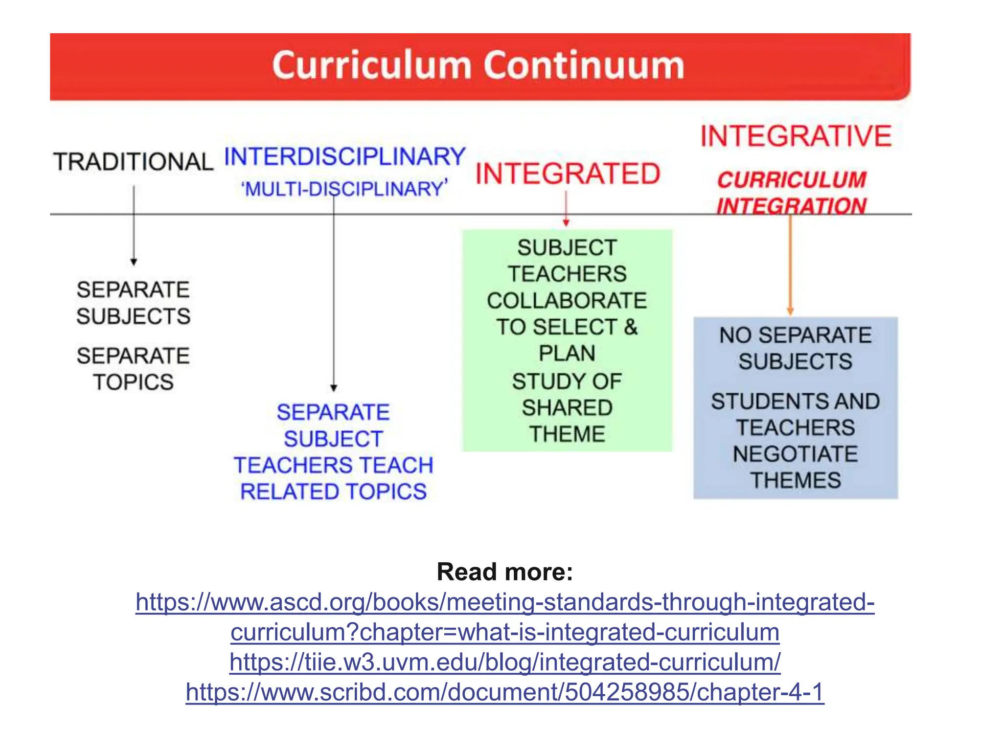 CH 1 What Is Interdisciplinary Curriculum_(Creating standards-based ...